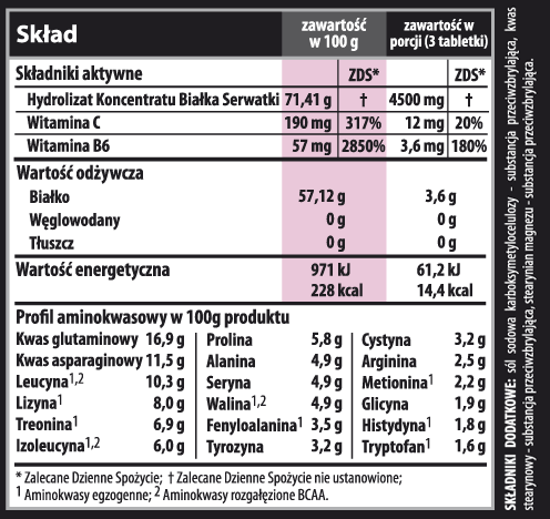 skład Amino 4500