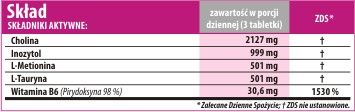 Fat transporter rozpiska