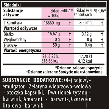 tabela l-carnityna, 